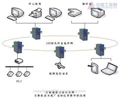 工业以太网交换机在水泥厂自动化系统中的应用——以深圳三旺通信设备为例